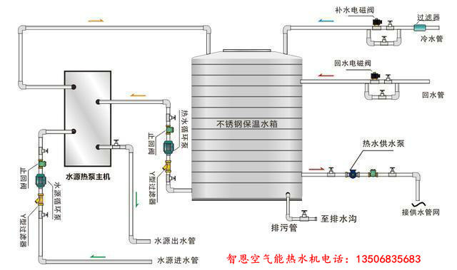 循环式水源热泵热水机组系统原理图