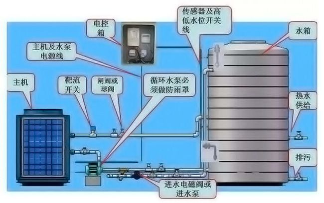 集中热水供应系统